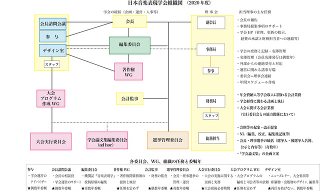 組織図